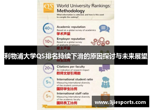 利物浦大学QS排名持续下滑的原因探讨与未来展望