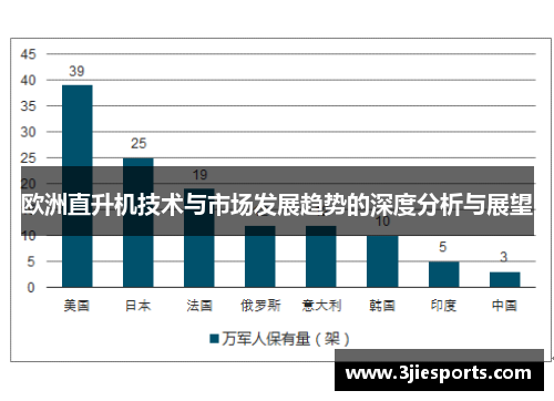 欧洲直升机技术与市场发展趋势的深度分析与展望